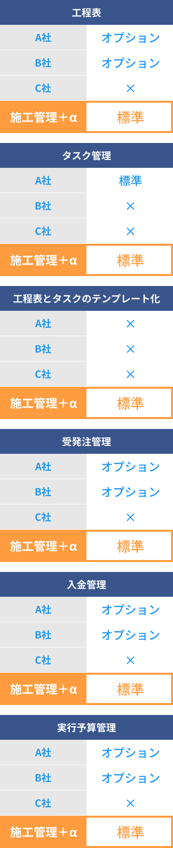 他社との違いをまとめた表